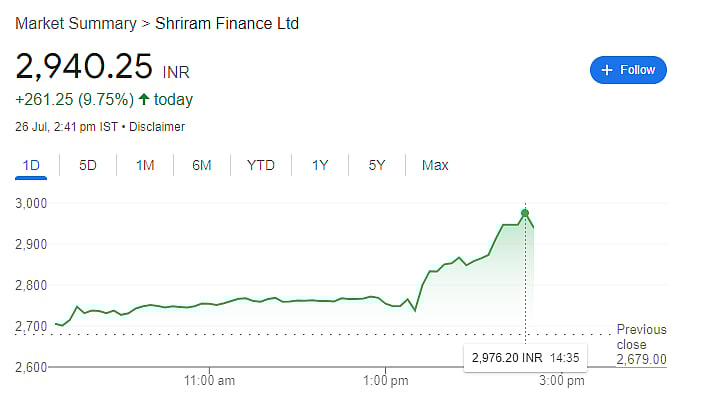 Shriram finance share price